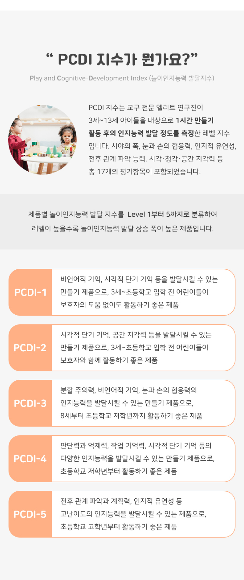 민화샵 PCDI 지수 설명2
